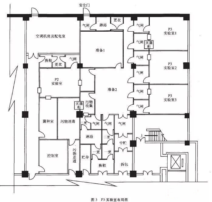 贵州P3实验室设计建设方案